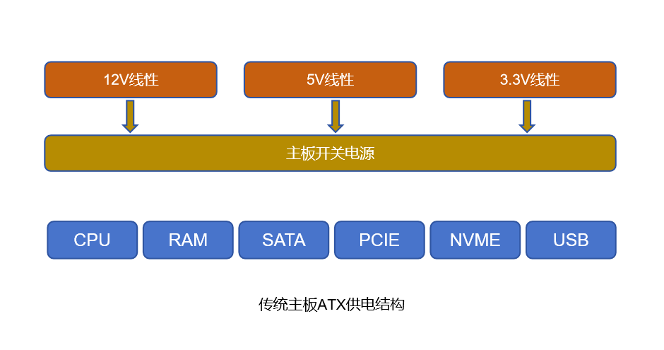 Standard Post with Image